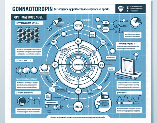 Optimale Dosierung von Gonadotropin zur Leistungssteigerung bei Hypogonadismus im Sport.