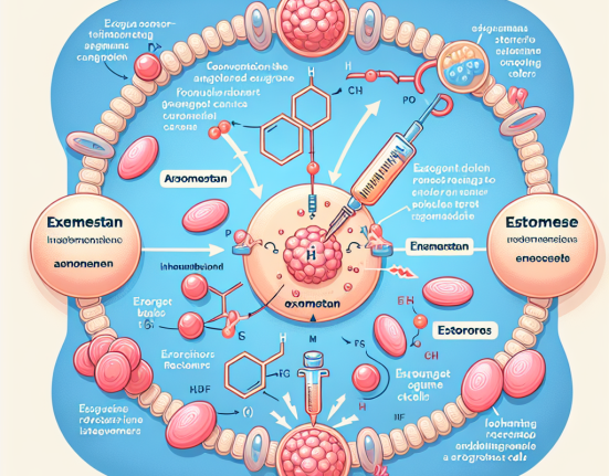 Wie Exemestan bei hormonell bedingtem Brustkrebs wirkt