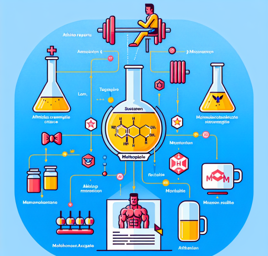 Sustanon kombiniert mit Methanolonacetat: Athletenberichte und Massestrategien
